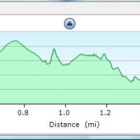2012 USA Cycling Cyclo-cross National Championships